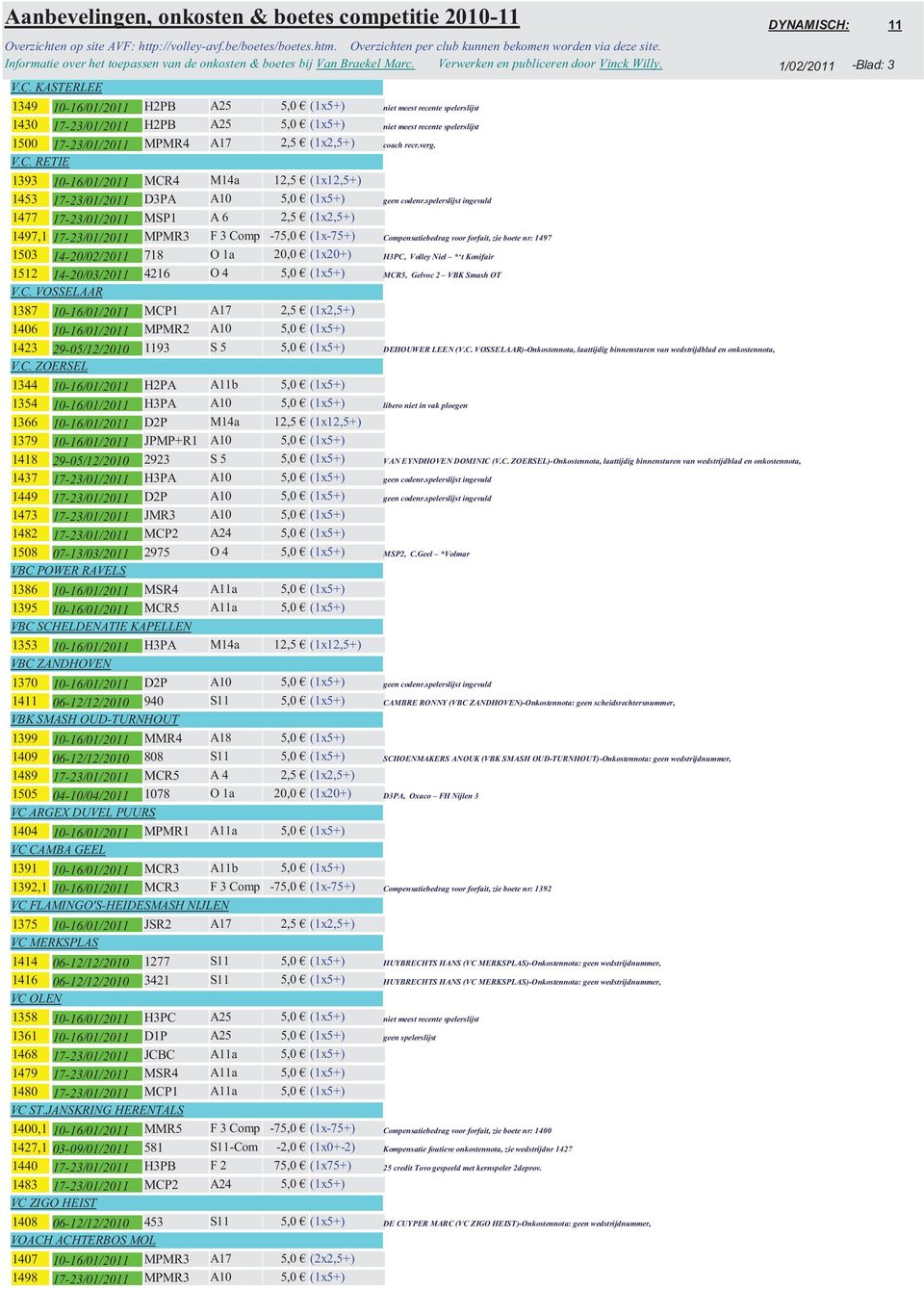 KASTERLEE 1349 10-16/01/2011 H2PB A25 5,0 (1x5+) niet meest recente spelerslijst 1430 17-23/01/2011 H2PB A25 5,0 (1x5+) niet meest recente spelerslijst 1500 17-23/01/2011 MPMR4 A17 2,5 (1x2,5+) coach