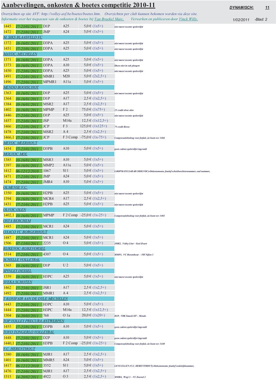 1/02/2011 -Blad: 2 1445 17-23/01/2011 D1P A25 5,0 (1x5+) niet meest recente spelerslijst 1472 17-23/01/2011 JMP A24 5,0 (1x5+) M.
