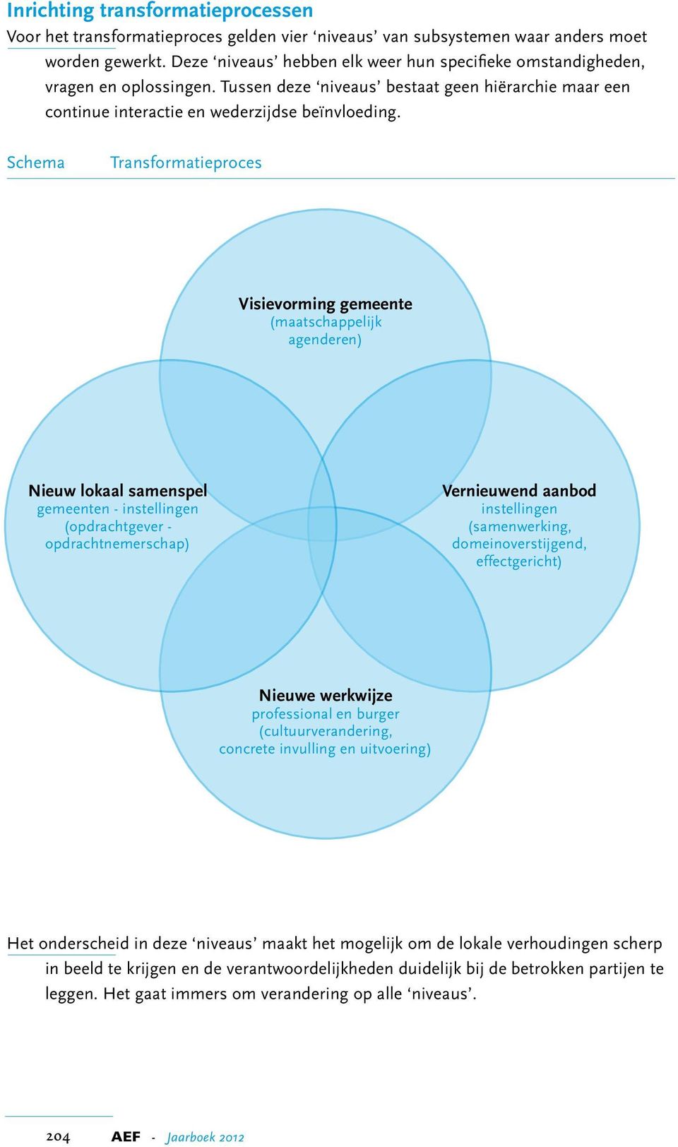 Schema Transformatieproces Visievorming gemeente (maatschappelijk agenderen) Nieuw lokaal samenspel gemeenten - instellingen (opdrachtgever - opdrachtnemerschap) Vernieuwend aanbod instellingen