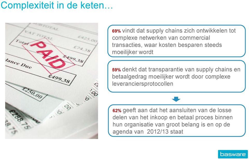betaalgedrag moeilijker wordt door complexe leveranciersprotocollen 62% geeft aan dat het aansluiten van de