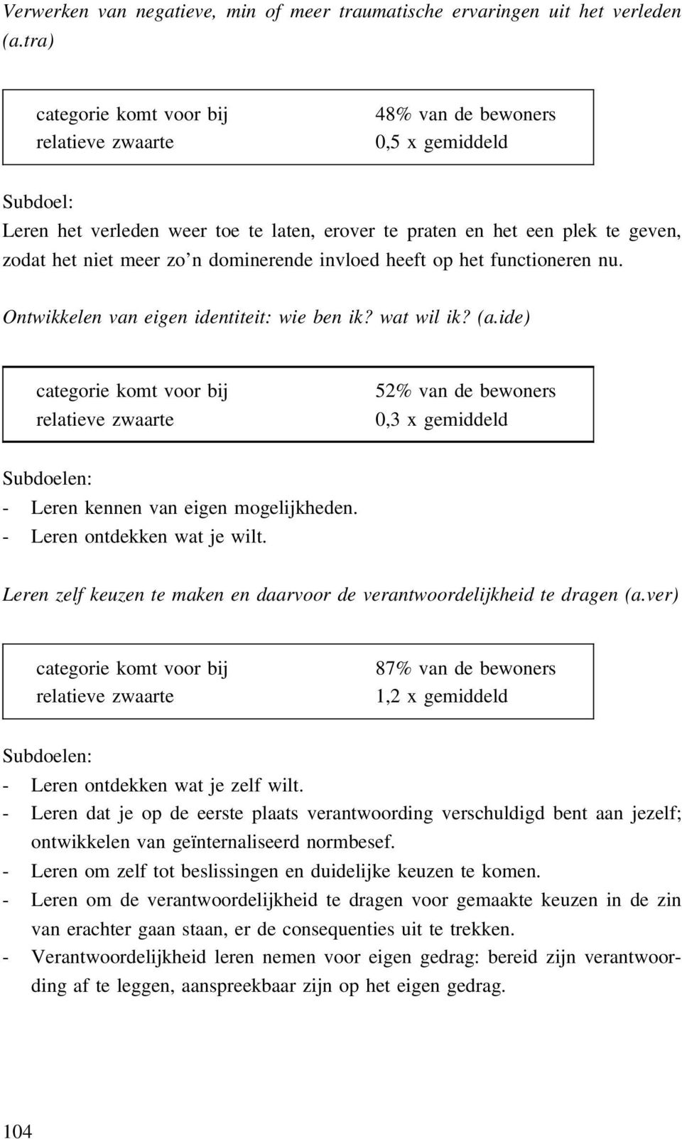 functioneren nu. Ontwikkelen van eigen identiteit: wie ben ik? wat wil ik? (a.ide) 52% van de bewoners 0,3 x gemiddeld - Leren kennen van eigen mogelijkheden. - Leren ontdekken wat je wilt.