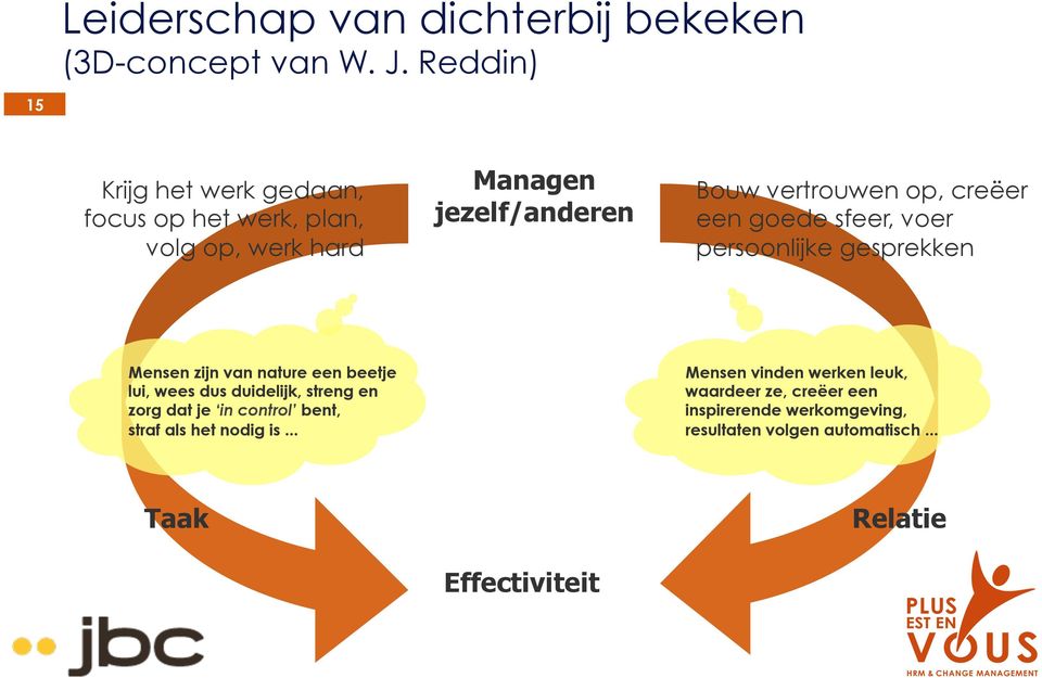 creëer een goede sfeer, voer persoonlijke gesprekken Mensen zijn van nature een beetje lui, wees dus duidelijk, streng en