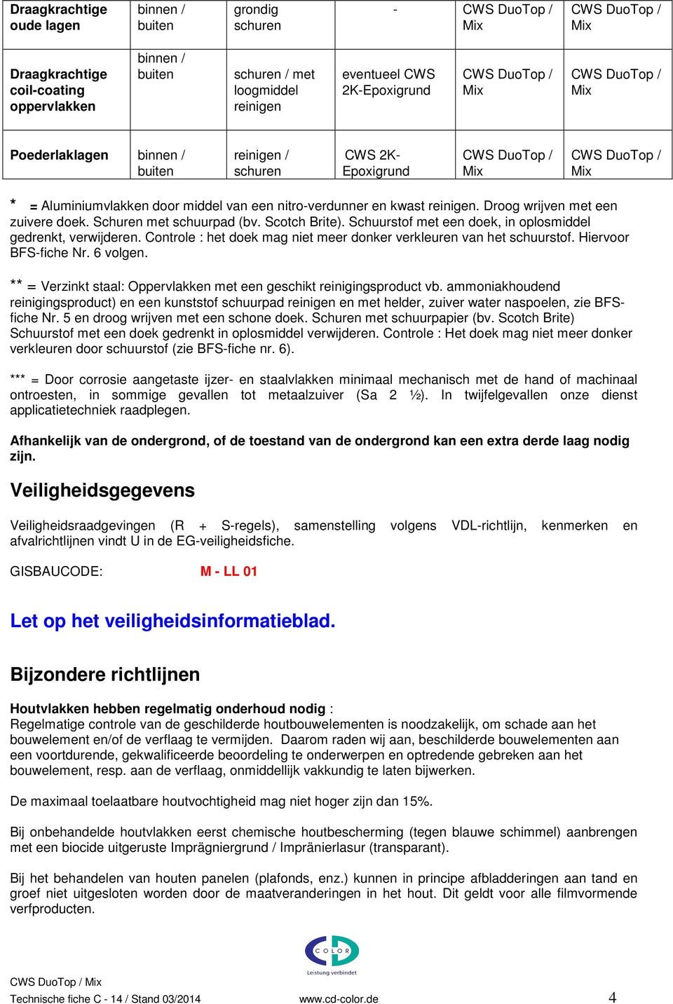 Schuurstof met een doek, in oplosmiddel gedrenkt, verwijderen. Controle : het doek mag niet meer donker verkleuren van het schuurstof. Hiervoor BFS-fiche Nr. 6 volgen.