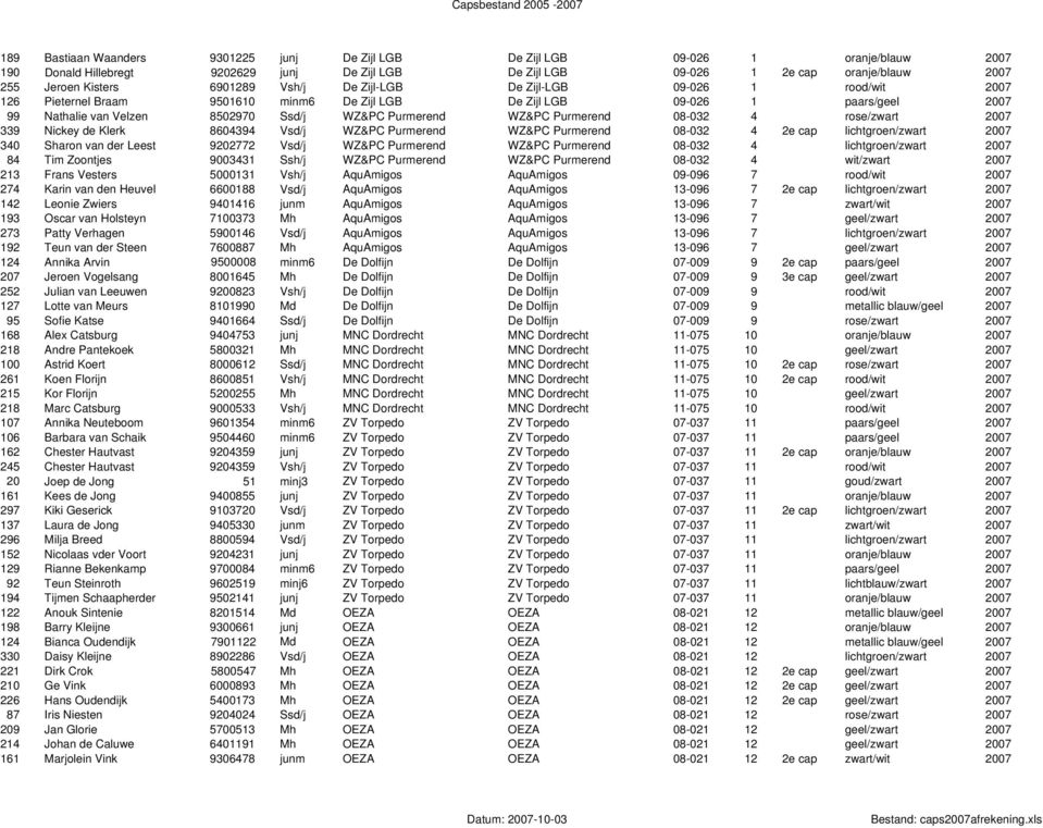 WZ&PC Purmerend 08-032 4 rose/zwart 2007 339 Nickey de Klerk 8604394 Vsd/j WZ&PC Purmerend WZ&PC Purmerend 08-032 4 2e cap lichtgroen/zwart 2007 340 Sharon van der Leest 9202772 Vsd/j WZ&PC Purmerend