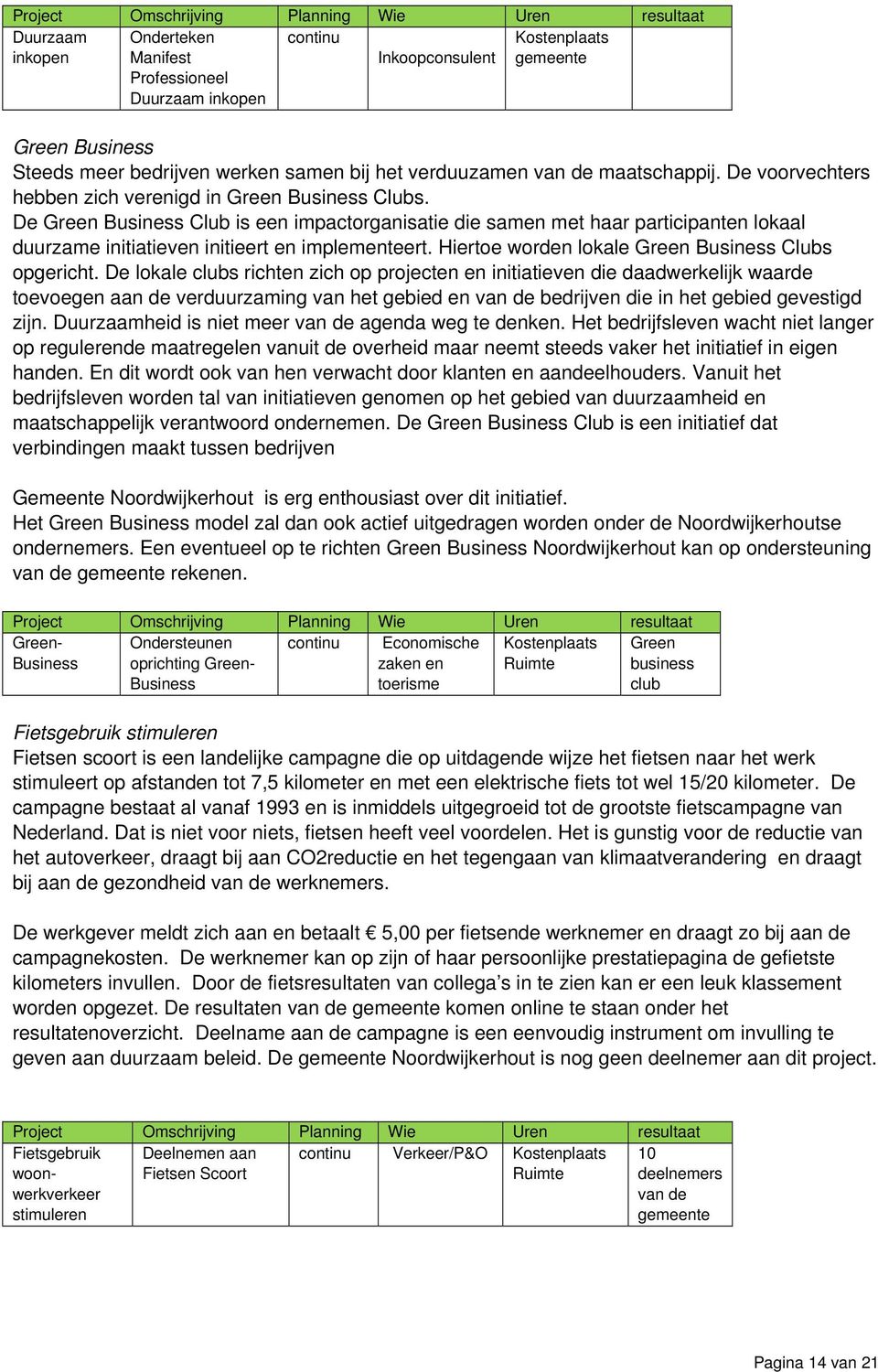 Hiertoe worden lokale Green Business Clubs opgericht.