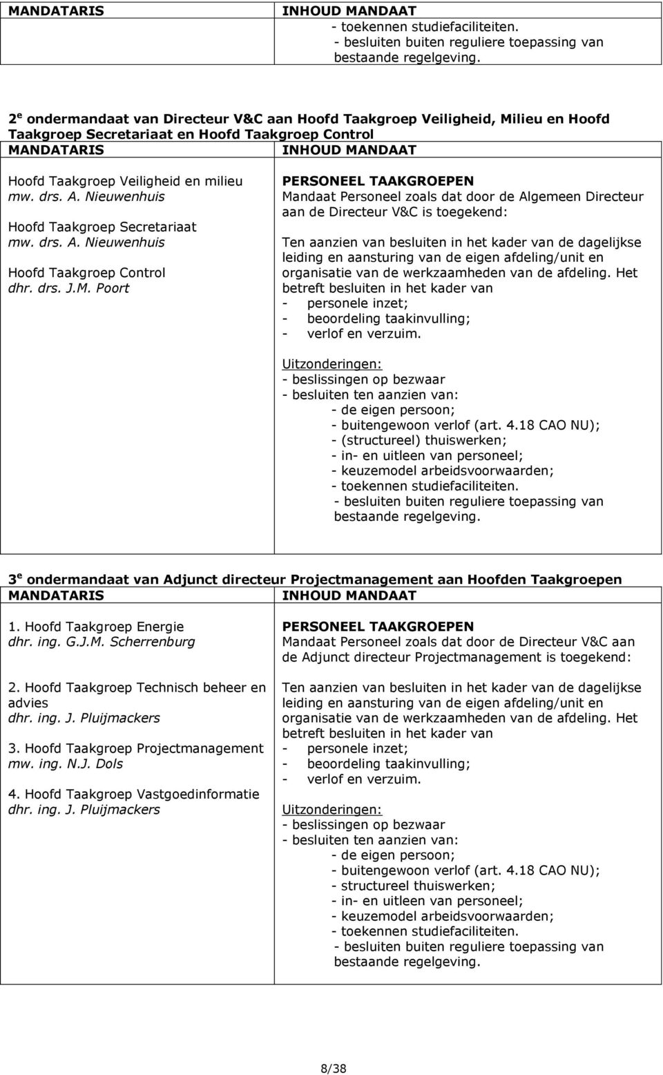 Nieuwenhuis Hoofd Taakgroep Secretariaat mw. drs. A. Nieuwenhuis Hoofd Taakgroep Control dhr. drs. J.M.