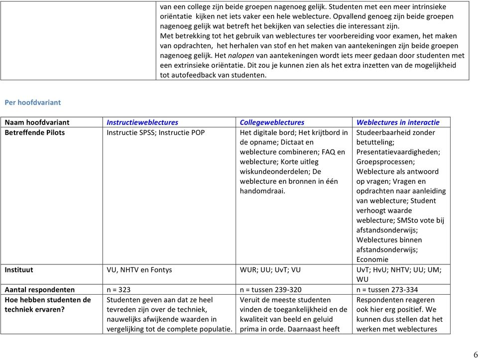 Met betrekking tot het gebruik van weblectures ter voorbereiding voor examen, het maken van opdrachten, het herhalen van stof en het maken van aantekeningen zijn beide groepen nagenoeg gelijk.