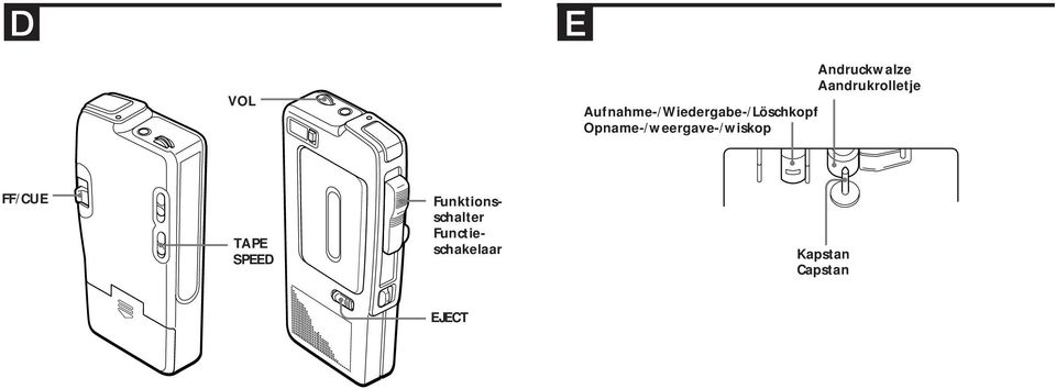 Aandrukrolletje FF/CUE TAPE SPEED