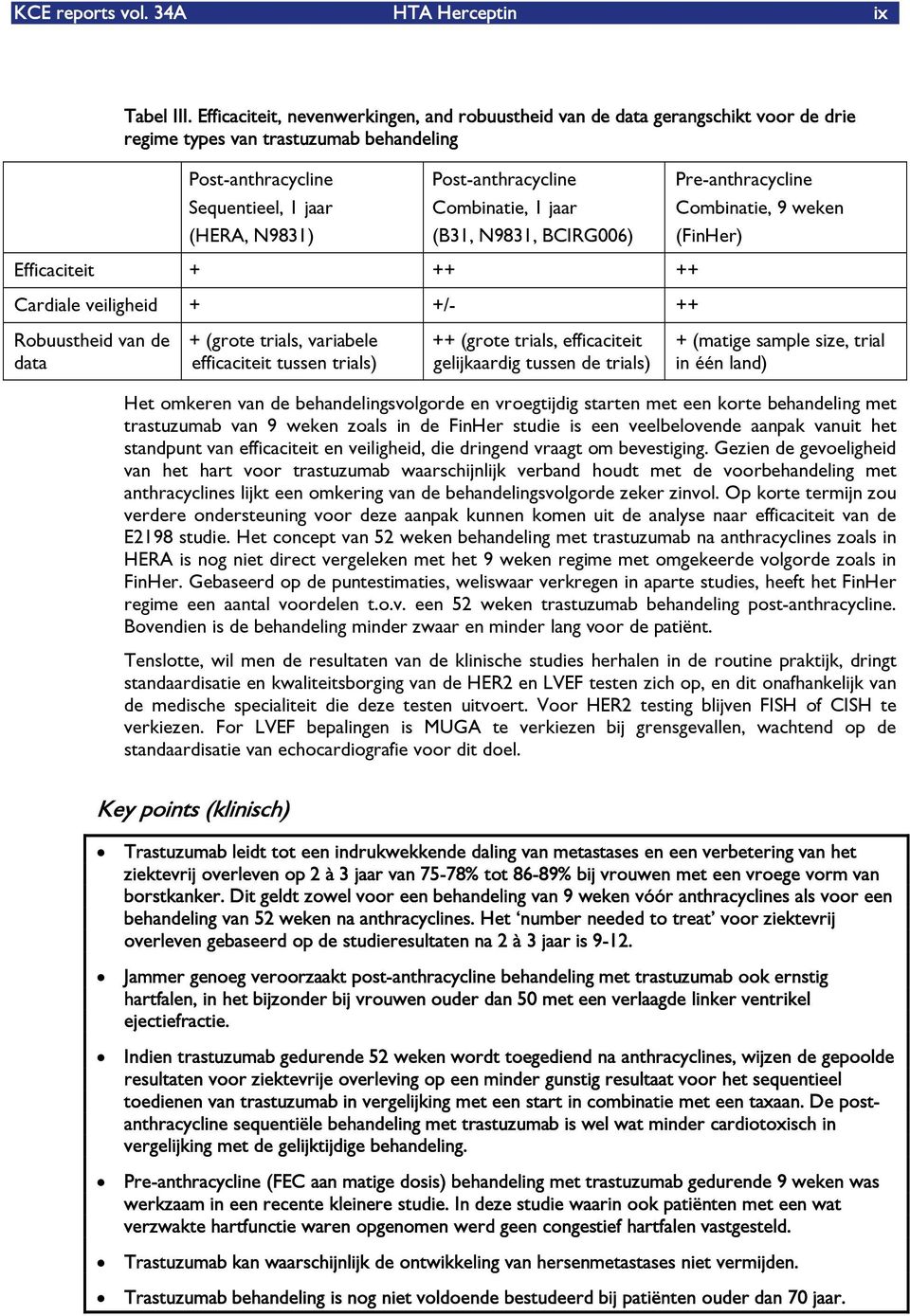 Combinatie, 1 jaar (B31, N9831, BCIRG006) Pre-anthracycline Combinatie, 9 weken (FinHer) Efficaciteit + ++ ++ Cardiale veiligheid + +/- ++ Robuustheid van de data + (grote trials, variabele