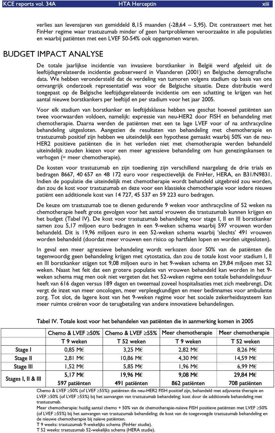 BUDGET IMPACT ANALYSE De totale jaarlijkse incidentie van invasieve borstkanker in België werd afgeleid uit de leeftijdsgerelateerde incidentie geobserveerd in Vlaanderen (2001) en Belgische