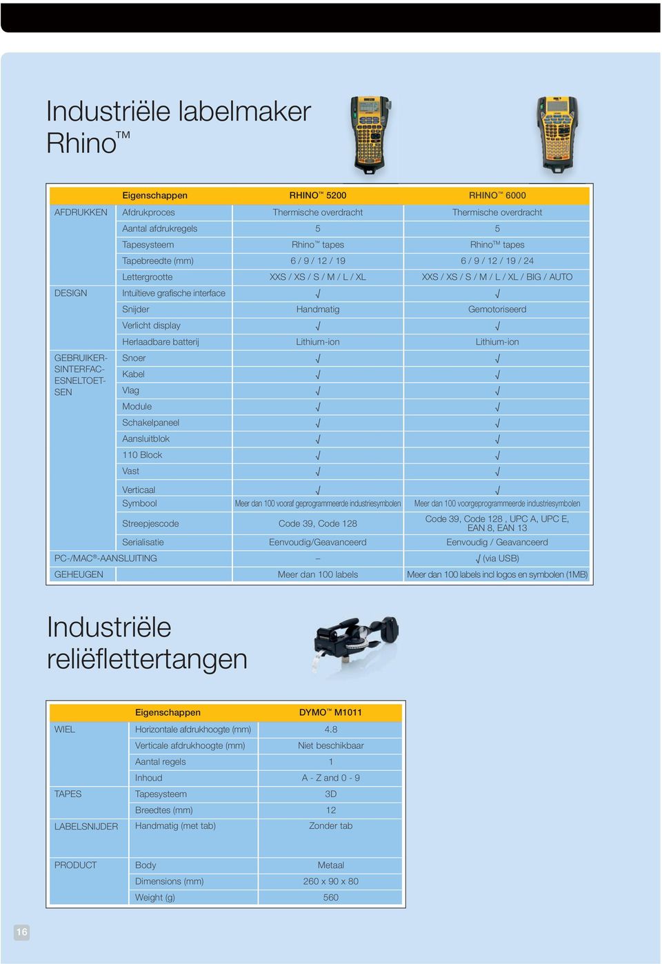 Gemotoriseerd Verlicht display Herlaadbare batterij Lithium-ion Lithium-ion GEBRUIKER- SINTERFAC- ESNELTOET- SEN Snoer Kabel Vlag Module Schakelpaneel Aansluitblok 110 Block Vast Verticaal Symbool