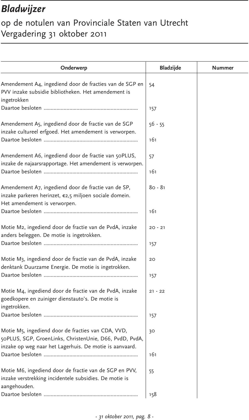 Het amendement is verworpen. Daartoe besloten... 161 Amendement A7, ingediend door de fractie van de SP, 80-81 inzake parkeren herinzet 2,5 miljoen sociale domein. Het amendement is verworpen.