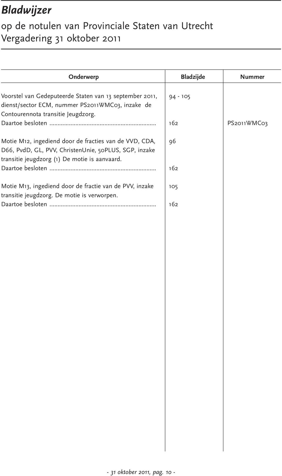 .. 162 PS2011WMC03 Motie M12, ingediend door de fracties van de VVD, CDA, 96 D66, PvdD, GL, PVV, ChristenUnie, 50PLUS, SGP, inzake transitie jeugdzorg (1) De