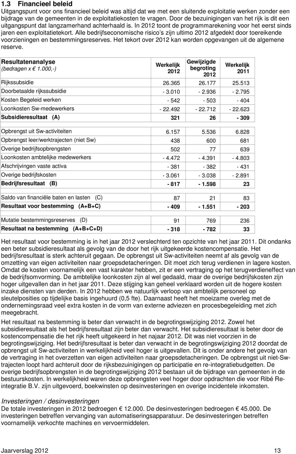 Alle bedrijfseconomische risico s zijn ultimo 2012 afgedekt door toereikende voorzieningen en bestemmingsreserves. Het tekort over 2012 kan worden opgevangen uit de algemene reserve.