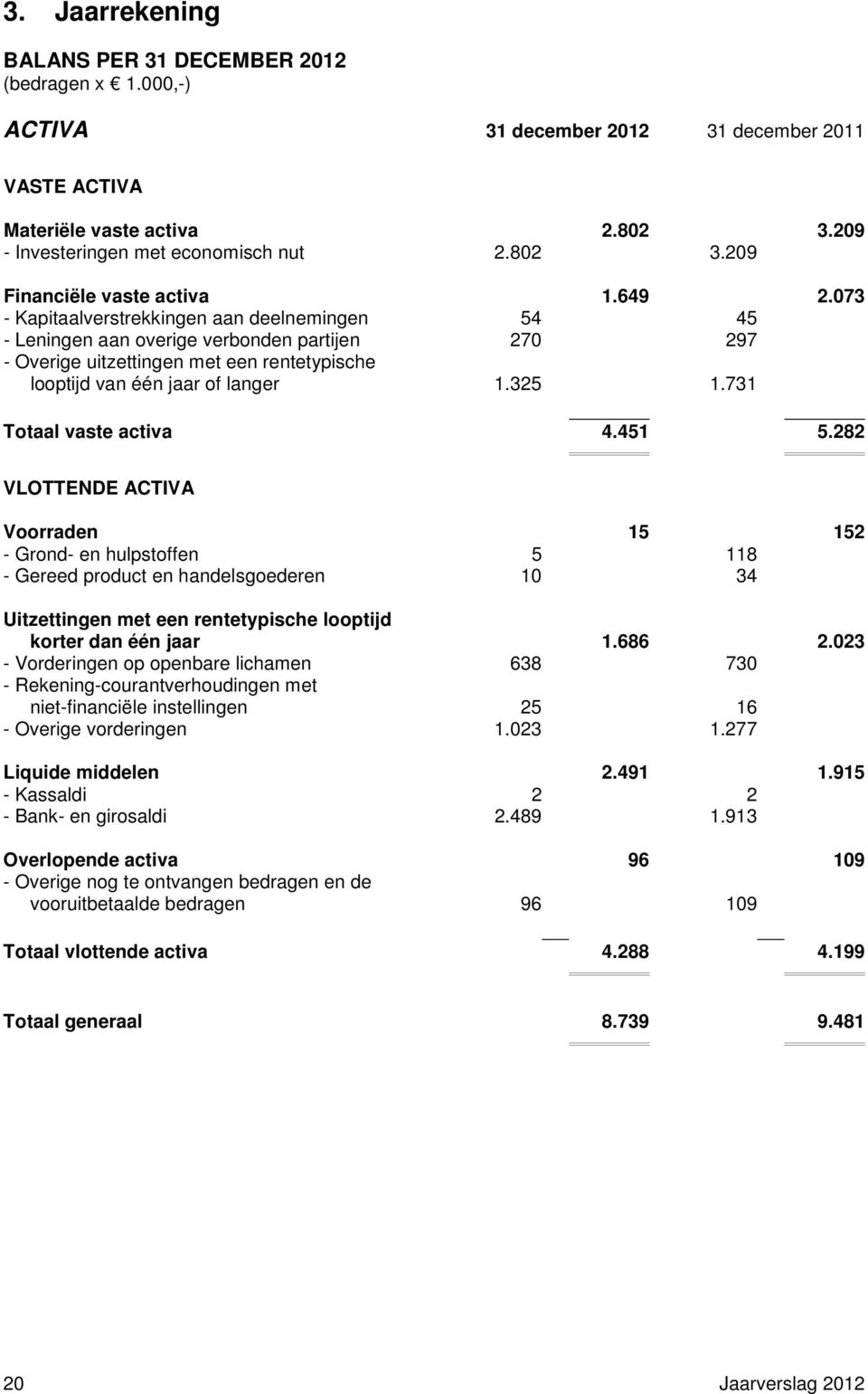 731 Totaal vaste activa 4.451 5.