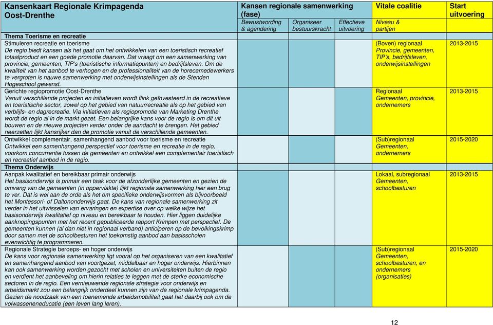 Om de kwaliteit van het aanbod te verhogen en de professionaliteit van de horecamedewerkers te vergroten is nauwe samenwerking met onderwijsinstellingen als de Stenden Hogeschool gewenst.