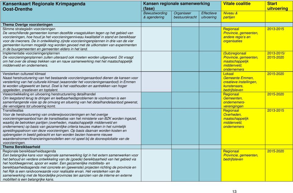 voorzieningenniveau kwalitatief in stand en bereikbaar voor de inwoners.