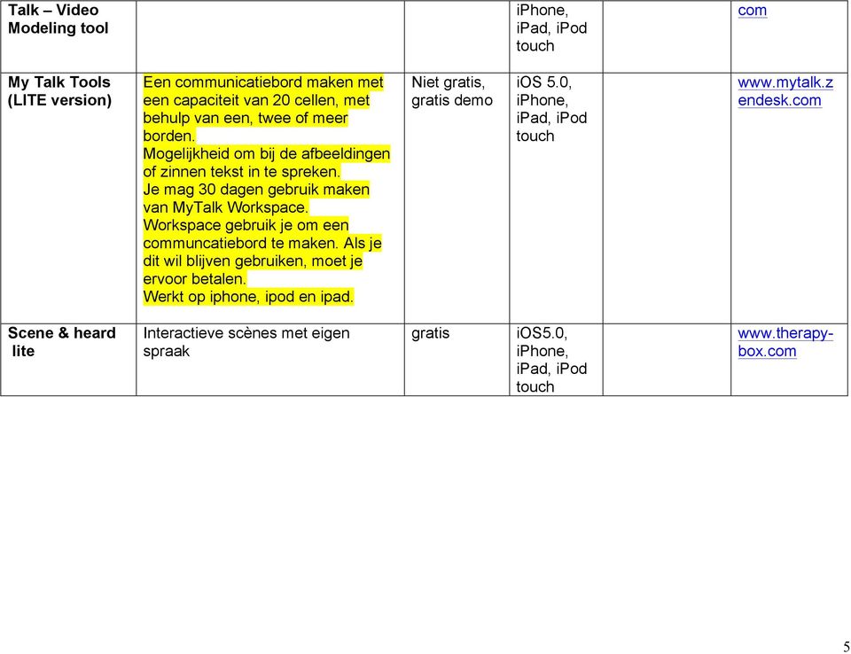 Workspace gebruik je om een communcatiebord te maken. Als je dit wil blijven gebruiken, moet je ervoor betalen. Werkt op iphone, ipod en ipad.