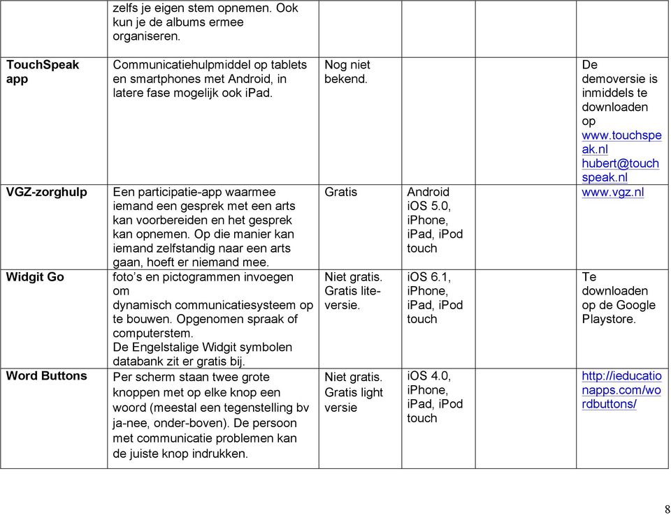 Een participatie-app waarmee iemand een gesprek met een arts kan voorbereiden en het gesprek kan opnemen. Op die manier kan iemand zelfstandig naar een arts gaan, hoeft er niemand mee.