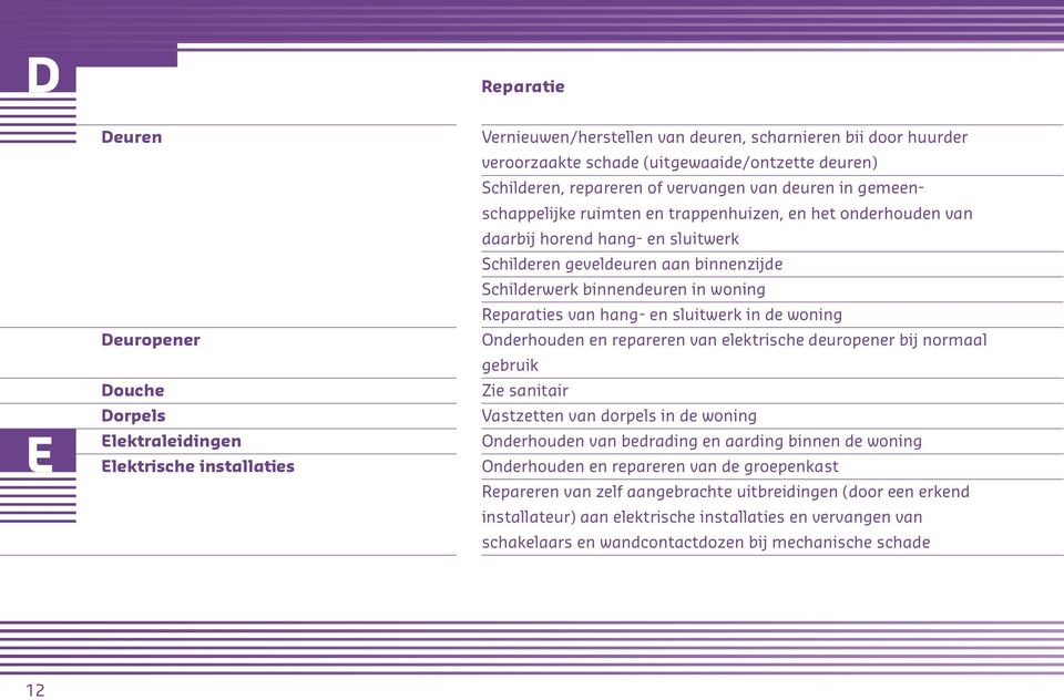 woig Reparaties va hag- e sluitwerk i de woig Oderhoude e reparere va elektrische deuropeer bij ormaal gebruik Zie saitair Vastzette va dorpels i de woig Oderhoude va bedradig e aardig bie de