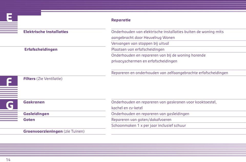 (Zie Vetilatie) Reparere e oderhoude va zelfaagebrachte erfafscheidige G Gaskrae Gasleidige Gote Groevoorzieige (zie Tuie) Oderhoude e