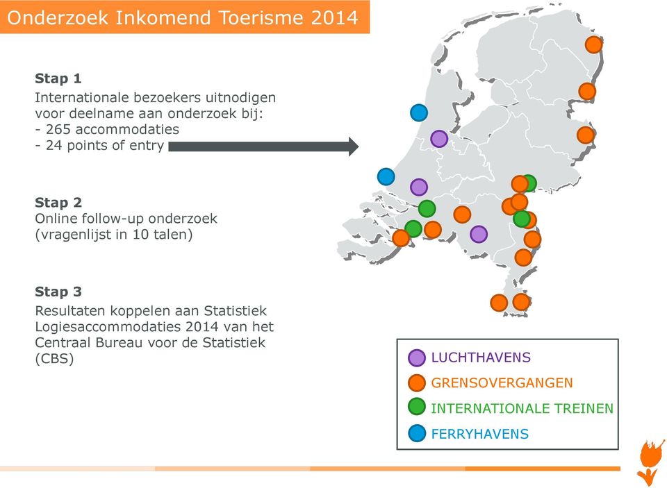 (vragenlijst in 10 talen) Stap 3 Resultaten koppelen aan Statistiek Logiesaccommodaties 2014 van