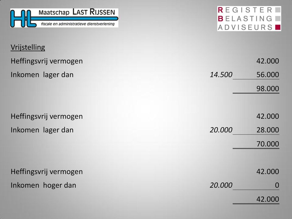 000 Heffingsvrij vermogen 42.