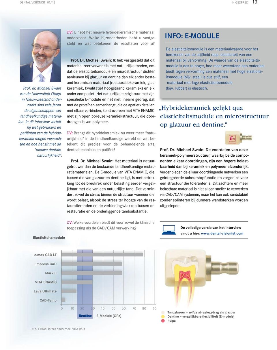 DV: U hebt het nieuwe hybridekeramische materiaal onderzocht. Welke bijzonderheden hebt u vastgesteld en wat betekenen de resultaten voor u? Prof. Dr.