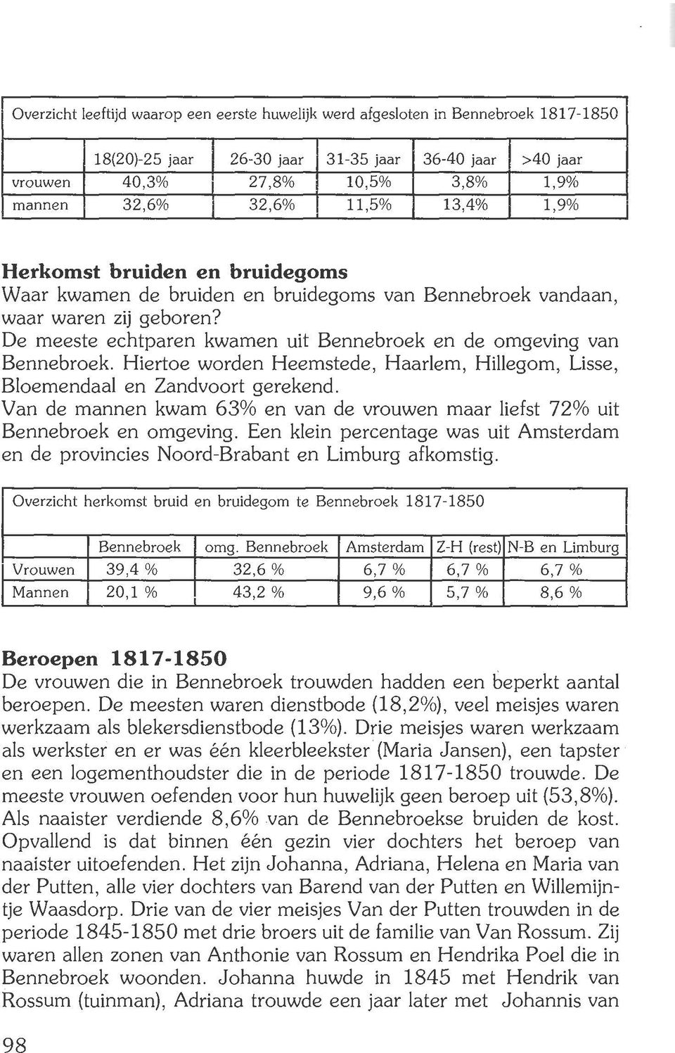 De meeste echtparen kwamen uit Bennebroek en de omgeving van Bennebroek. Hiertoe worden Heemstede, Haarlem, Hillegom, Lisse, Bloemendaal en Zandvoort gerekend.