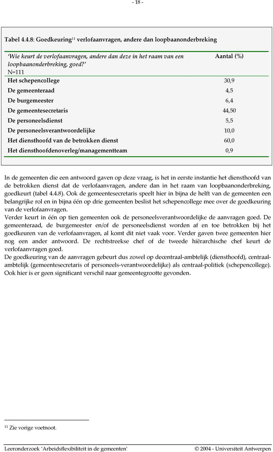 60,0 Het diensthoofdenoverleg/managementteam 0,9 In de gemeenten die een antwoord gaven op deze vraag, is het in eerste instantie het diensthoofd van de betrokken dienst dat de verlofaanvragen,