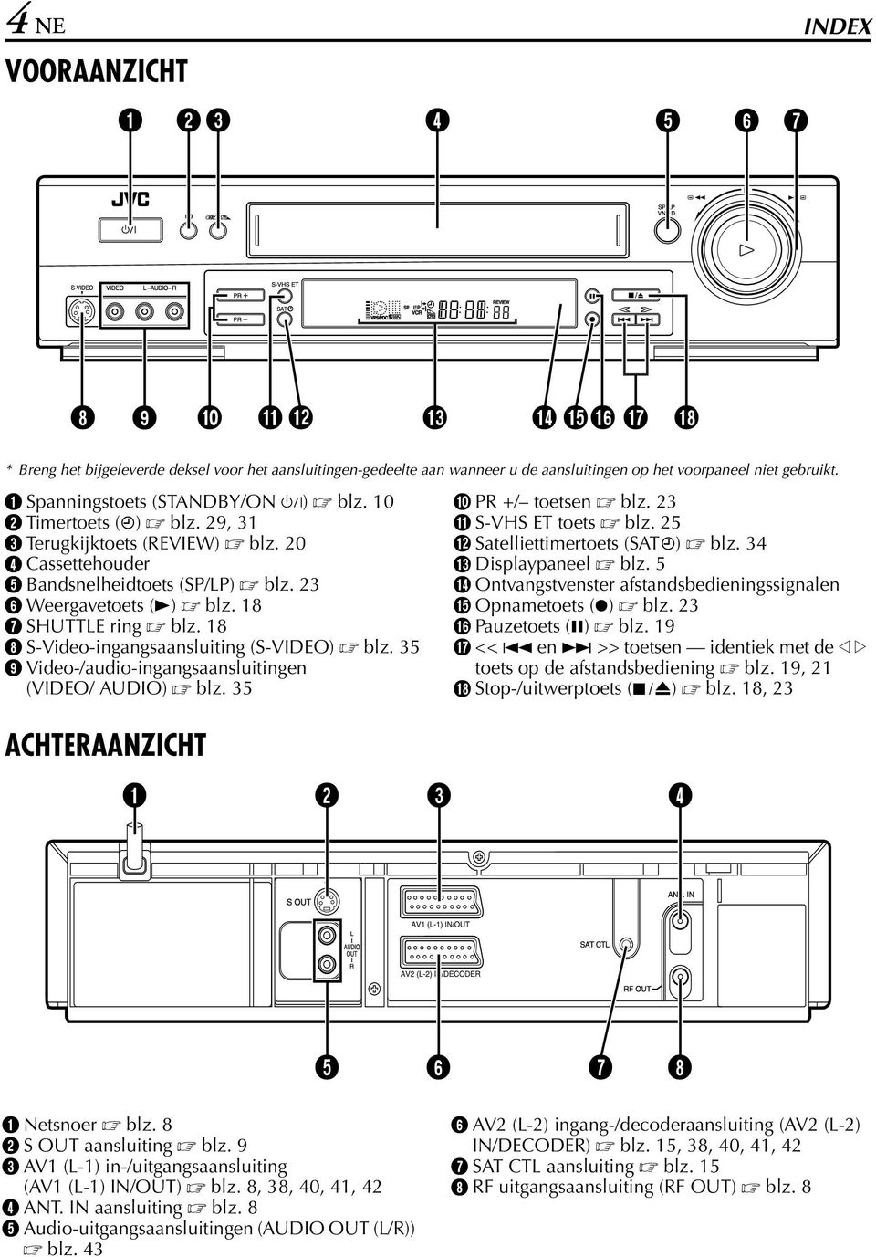 18 H S-Video-ingangsaansluiting (S-VDEO) blz. 35 Video-/audio-ingangsaansluitingen (VDEO/ UDO) blz. 35 CHTERNZCHT J PR +/ toetsen blz. 23 K S-VHS ET toets blz. 25 L Satelliettimertoets (ST#) blz.