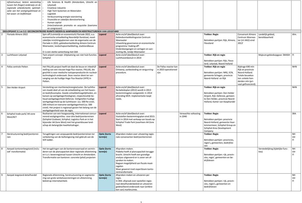 (Inter)nationale promotie en acquisitie (toerisme en congressen) DEELOPGAVE 3.1 en 3.