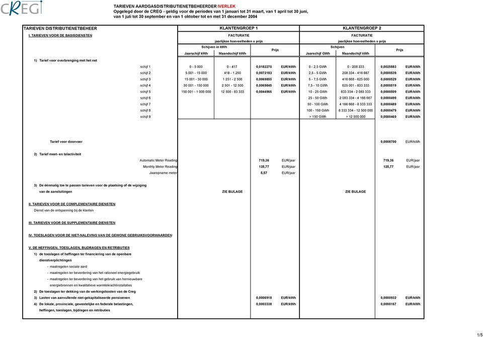 TARIEVEN VOOR DE BASISDIENSTEN 1) Tarief voor overbrenging met het net KLANTENGROEP 1 KLANTENGROEP 2 FACTURATIE FACTURATIE jaarlijkse hoeveelheden x prijs jaarlijkse hoeveelheden x prijs Schijven in