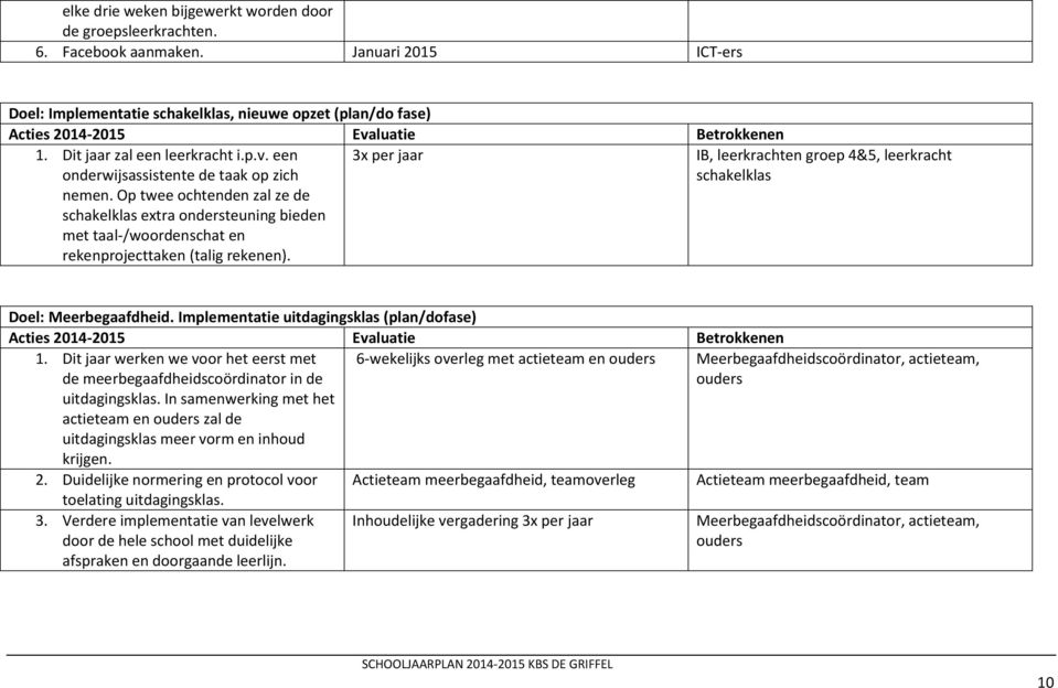 3x per jaar IB, leerkrachten groep 4&5, leerkracht schakelklas Doel: Meerbegaafdheid. Implementatie uitdagingsklas (plan/dofase) 1.