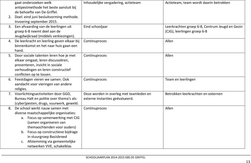 Door sociale talenten leren hoe je met elkaar omgaat, leren discussiëren, presenteren, inzicht in sociale verhoudingen en leren constructief conflicten op te lossen. 6. Feestdagen vieren we samen.