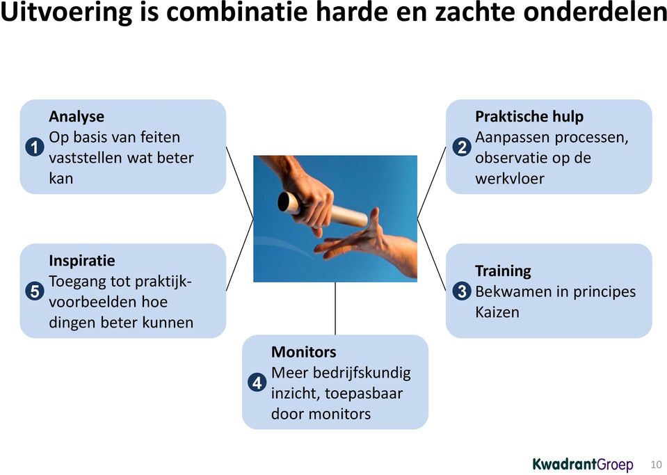 werkvloer Inspiratie Toegang tot praktijkvoorbeelden hoe 5 3 dingen beter kunnen 4