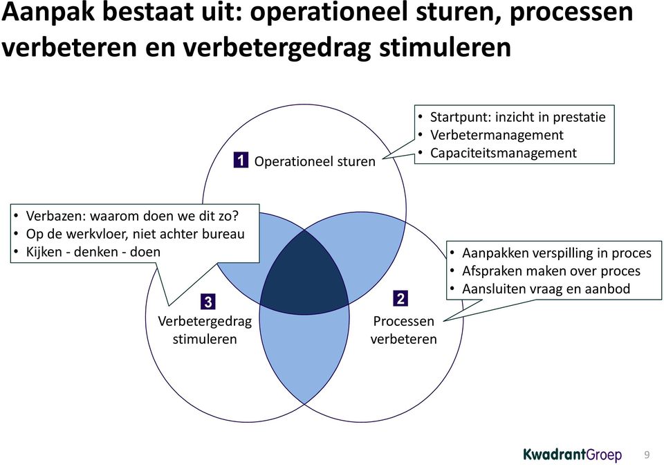 waarom doen we dit zo?