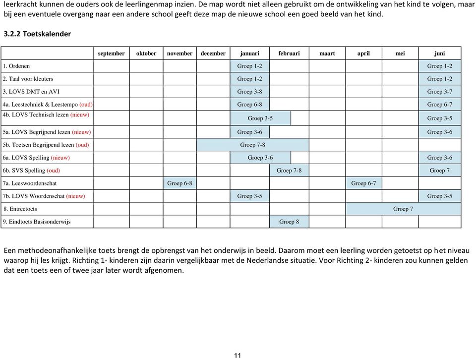 2 Toetskalender september oktober november december januari februari maart april mei juni 1. Ordenen Groep 1-2 Groep 1-2 2. Taal voor kleuters Groep 1-2 Groep 1-2 3.