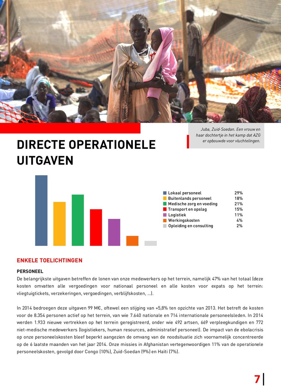 belangrijkste uitgaven betreffen de lonen van onze medewerkers op het terrein, namelijk 47% van het totaal (deze kosten omvatten alle vergoedingen voor nationaal personeel en alle kosten voor expats