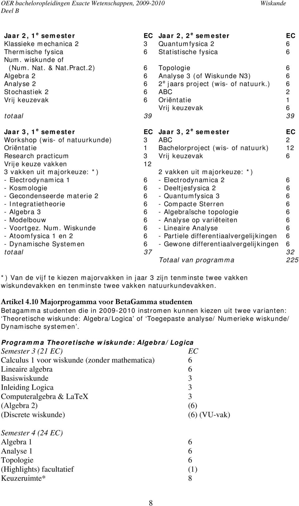 ) 6 Stochastiek 2 6 ABC 2 Vrij keuzevak 6 Oriëntatie 1 Vrij keuzevak 6 totaal 39 39 Jaar 3, 1 e semester EC Jaar 3, 2 e semester EC Workshop (wis- of natuurkunde) 3 ABC 2 Oriëntatie 1 Bachelorproject