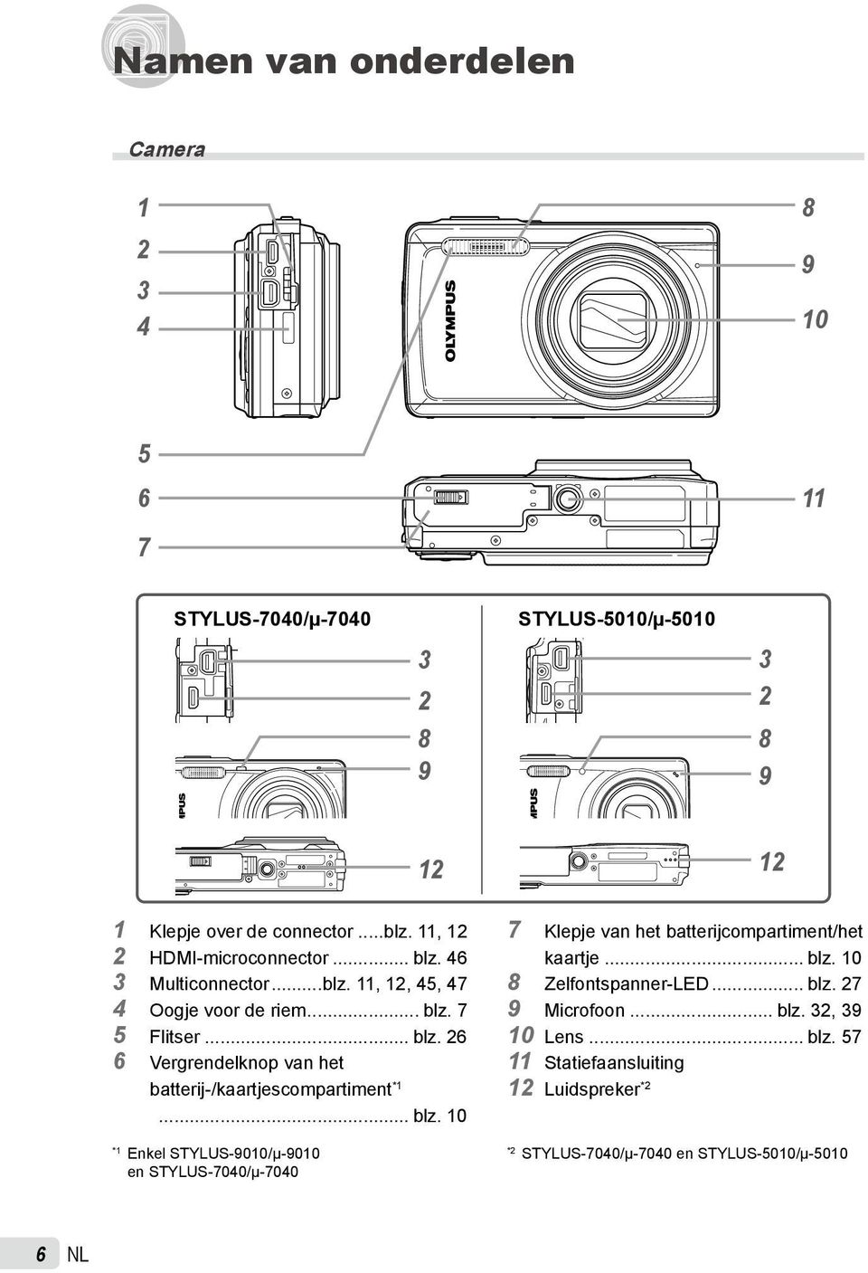 .. blz. 10 *1 Enkel STYLUS-9010/μ-9010 en STYLUS-7040/μ-7040 7 Klepje van het batterijcompartiment/het kaartje... blz. 10 8 Zelfontspanner-LED... blz. 27 9 Microfoon.