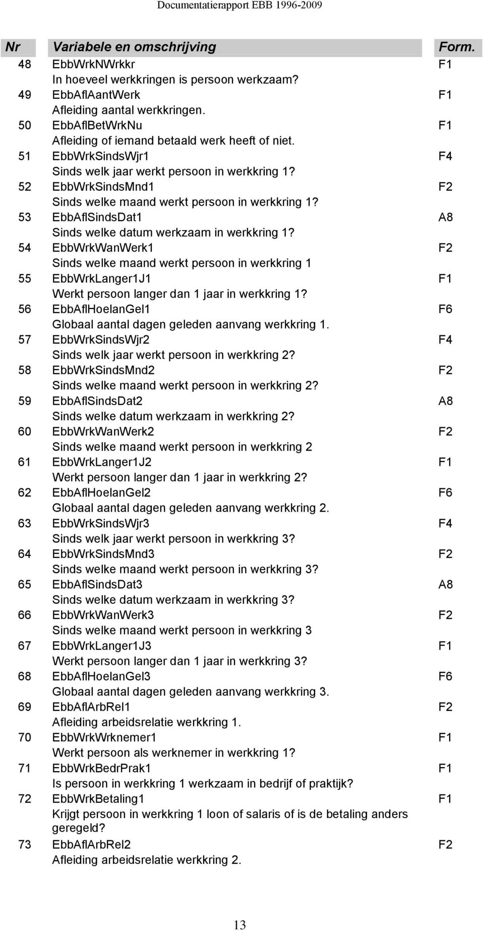 53 EbbAflSindsDat1 A8 Sinds welke datum werkzaam in werkkring 1?