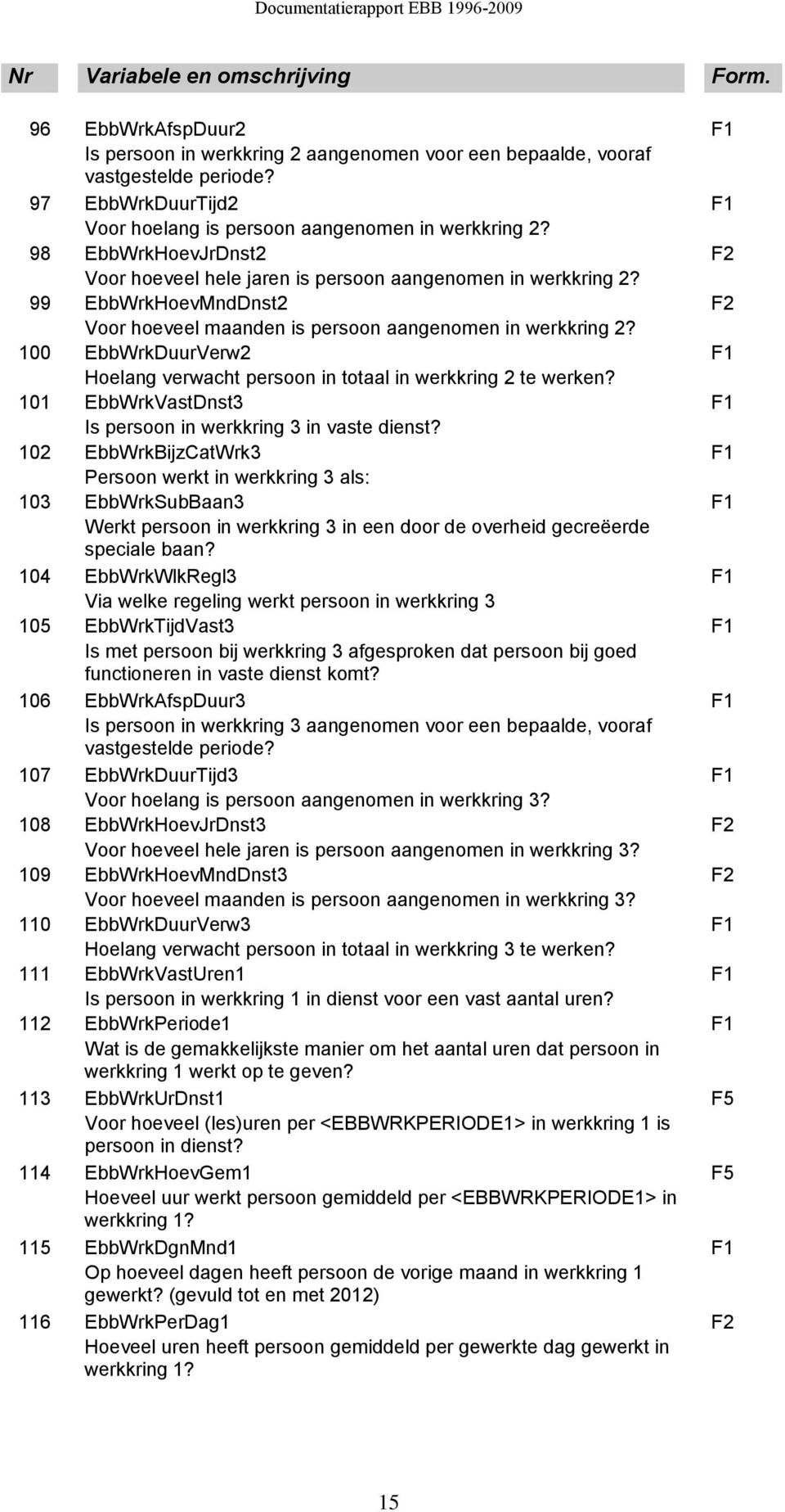 100 EbbWrkDuurVerw2 F1 Hoelang verwacht persoon in totaal in werkkring 2 te werken? 101 EbbWrkVastDnst3 F1 Is persoon in werkkring 3 in vaste dienst?