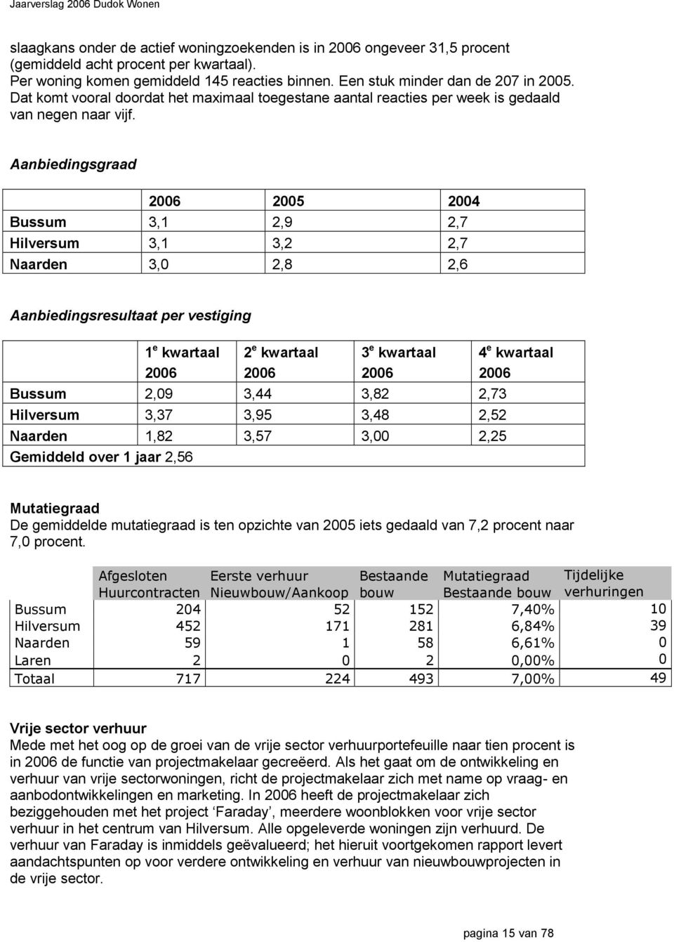 Aanbiedingsgraad 2006 2005 2004 Bussum 3,1 2,9 2,7 Hilversum 3,1 3,2 2,7 Naarden 3,0 2,8 2,6 Aanbiedingsresultaat per vestiging 1 e kwartaal 2006 2 e kwartaal 2006 3 e kwartaal 2006 Bussum 2,09 3,44