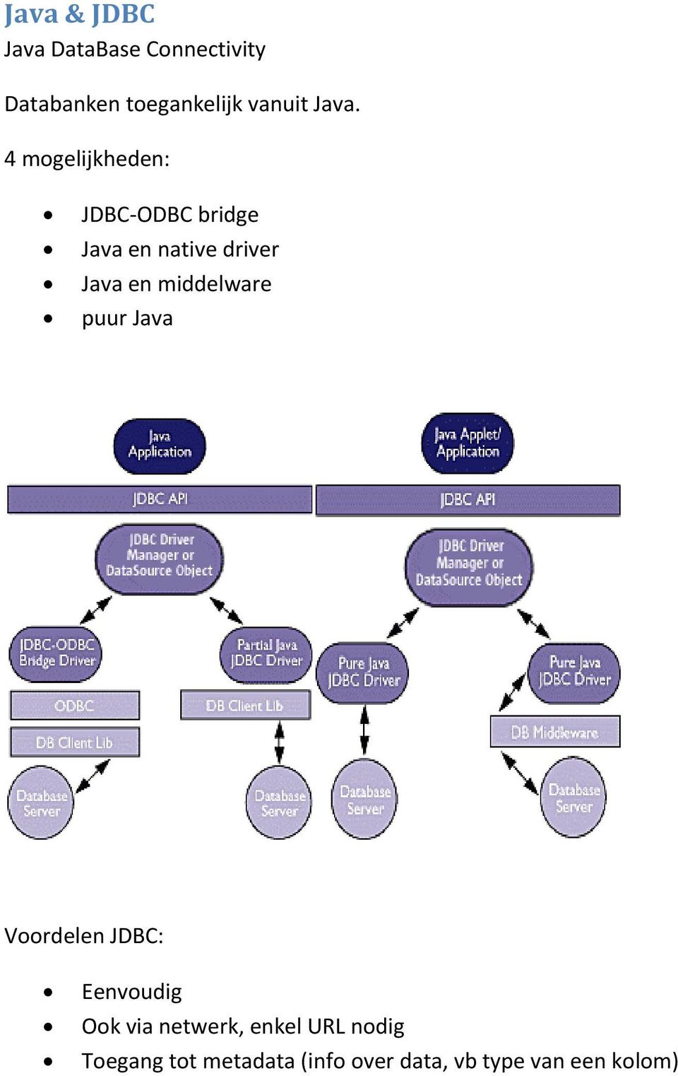middelware puur Java Voordelen JDBC: Eenvoudig Ook via netwerk, enkel