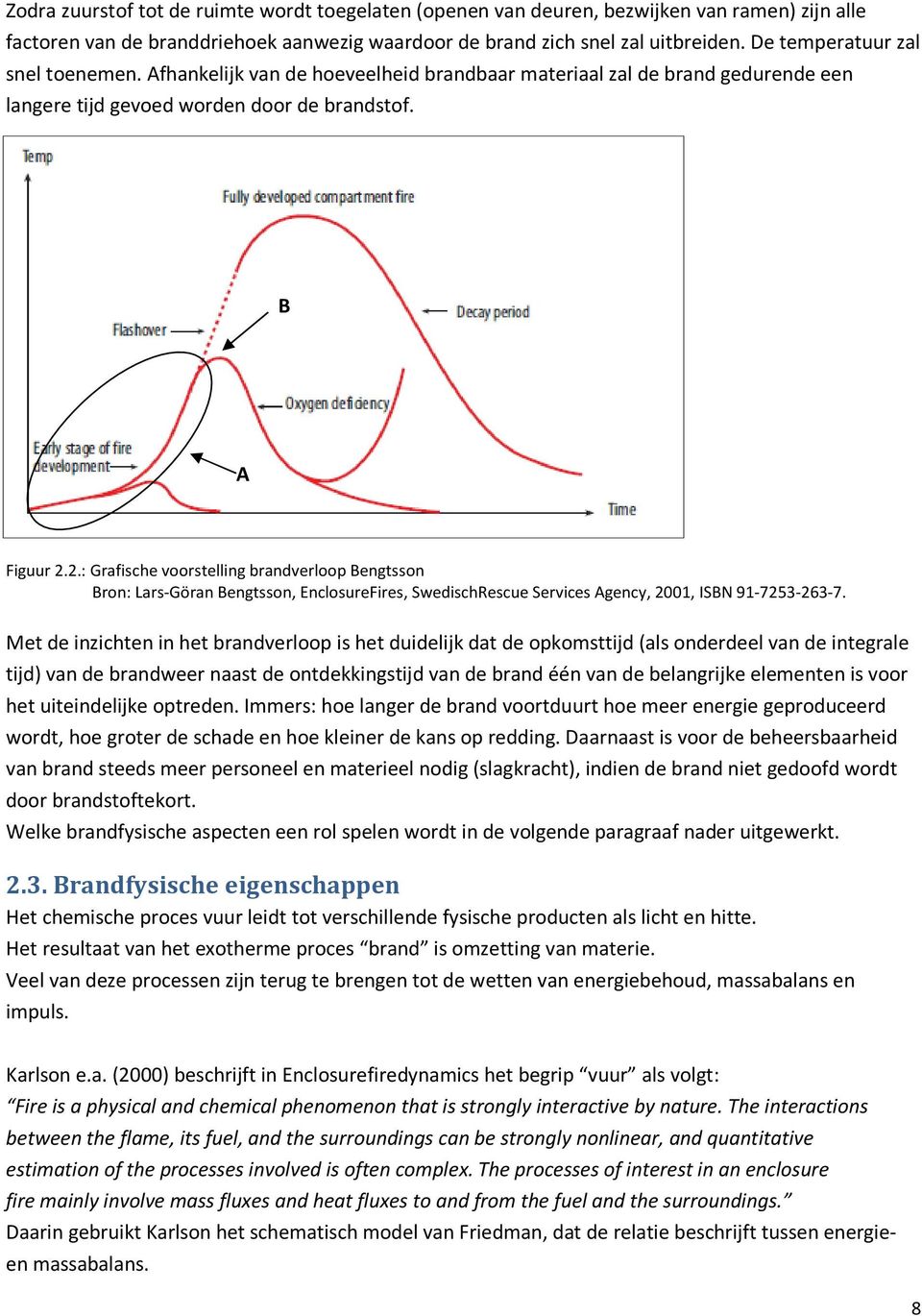 2.: Grafische voorstelling brandverloop Bengtsson Bron: Lars-Göran Bengtsson, EnclosureFires, SwedischRescue Services Agency, 2001, ISBN 91-7253-263-7.