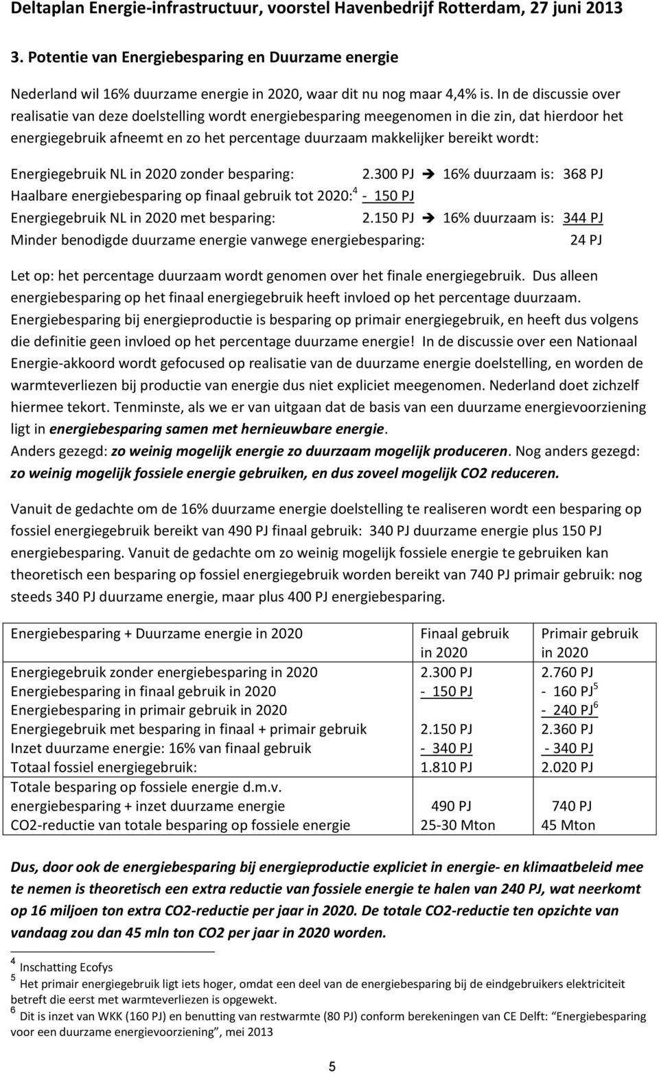 Energiegebruik NL in 2020 zonder besparing: 2.300 PJ 16% duurzaam is: 368 PJ Haalbare energiebesparing op finaal gebruik tot 2020: 4-150 PJ Energiegebruik NL in 2020 met besparing: 2.