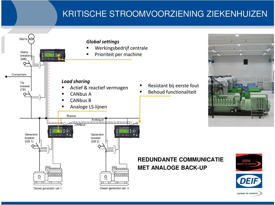 CANbus B Analoge LS-lijnen Resistant bij eerste fout