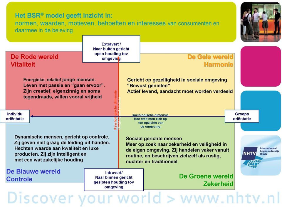 Zijn creatief, eigenzinnig en soms tegendraads, willen vooral vrijheid Gericht op gezelligheid in sociale omgeving Bewust genieten Actief levend, aandacht moet worden verdeeld Individu oriëntatie