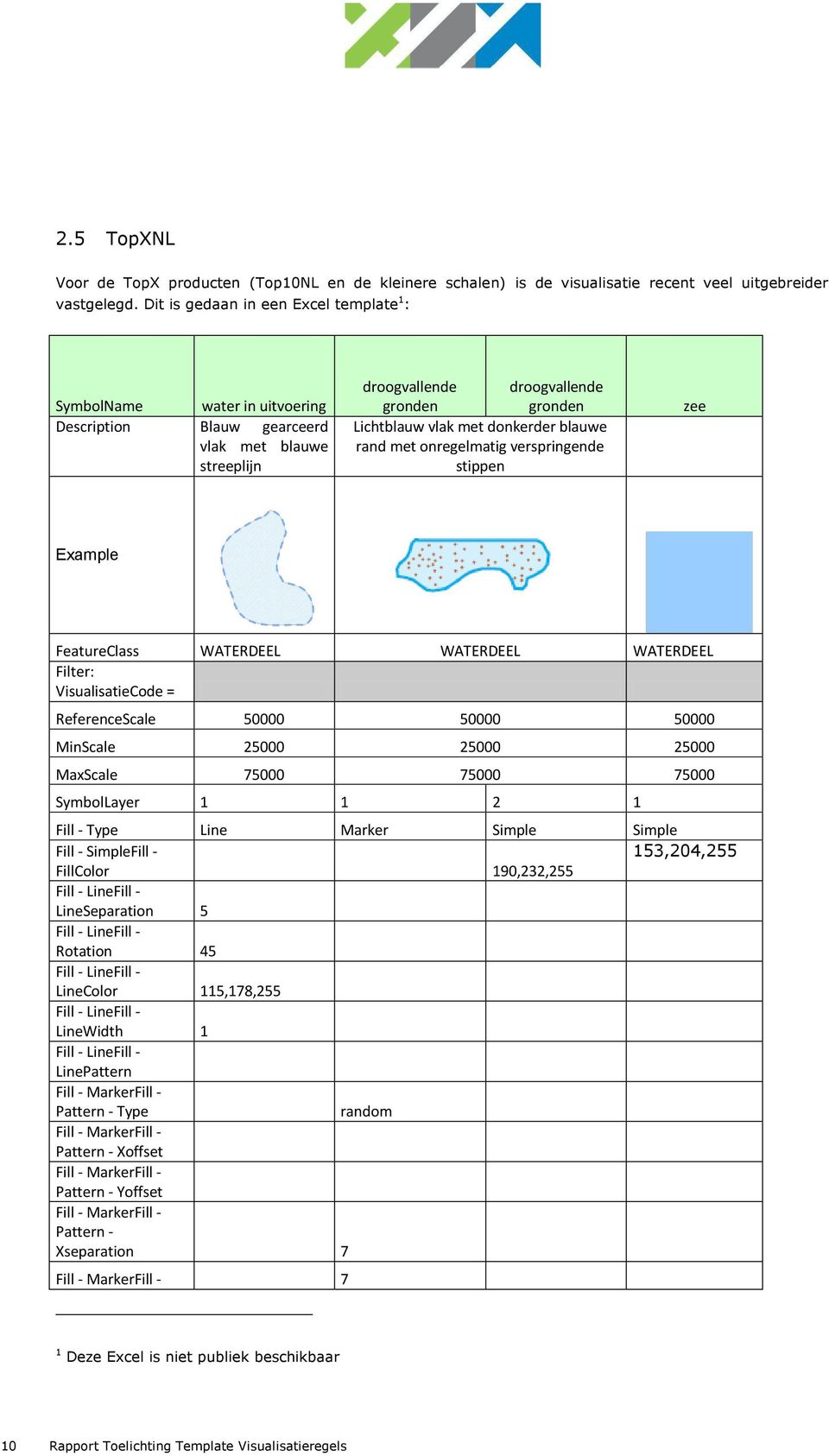 blauwe rand met onregelmatig verspringende stippen zee Example FeatureClass WATERDEEL WATERDEEL WATERDEEL Filter: VisualisatieCode = ReferenceScale 50000 50000 50000 MinScale 25000 25000 25000